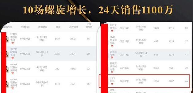 抖音7天螺旋Feed共振叠加连爆玩法，30天从0到1100万的抖音卖货底层逻辑揭秘-16888副业资讯