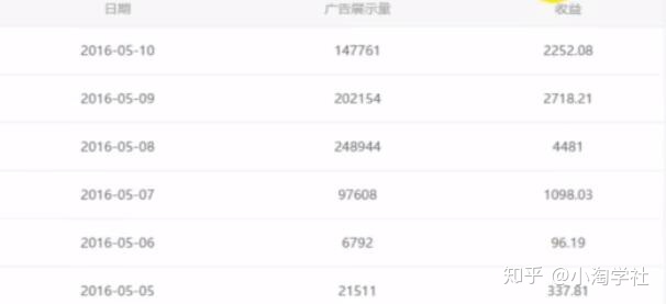 油管搬运赚美金项目分析-16888副业资讯