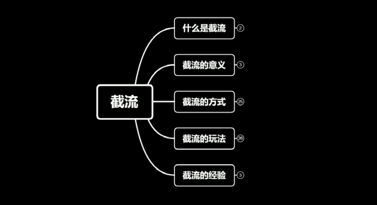 蚊子团队实战引流：长期有效的截流技术＋百度被动引流系统2.0-16888副业资讯