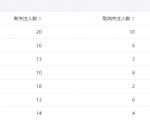 今年重点操作公众号站群项目-16888副业资讯