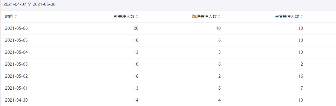 今年重点操作公众号站群项目-16888副业资讯
