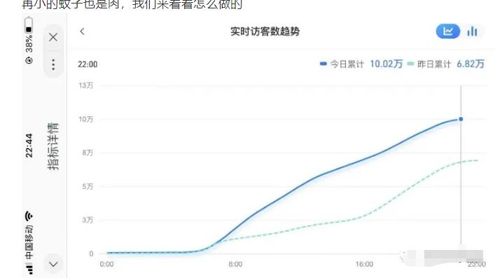 安信无货源店群教程，朋友圈那些几万访客的店是怎么做的-16888副业资讯