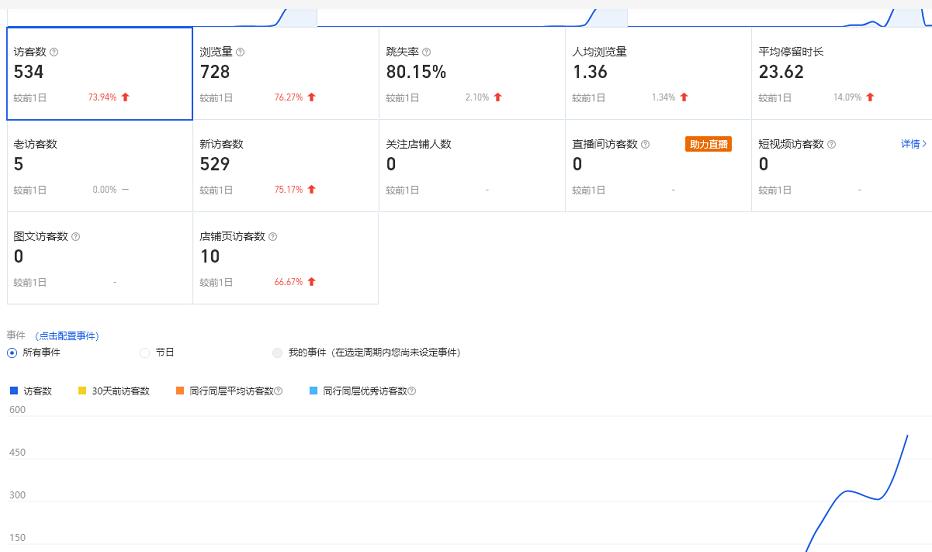 安信无货源3.0三种爆发玩法集合，快速‬‬上手完成你店铺的飞起‬‬爆发-16888副业资讯
