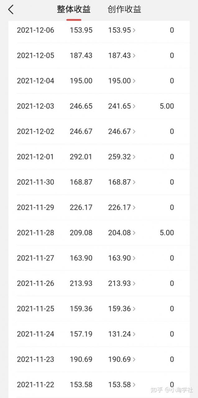 中视频伙伴计划怎么加入，能具体说说中视频伙伴计划吗？-16888副业资讯