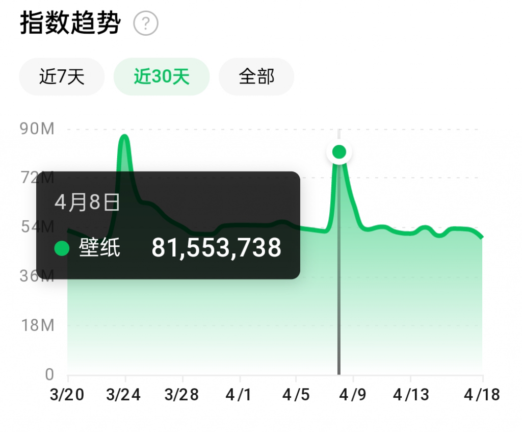 抖音壁纸号全新玩法，全程在抖音内部即可直接变现-16888副业资讯
