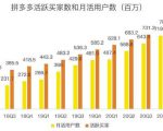 蓝海项目拼多多视频带货课，2022年入百万新风口【视频教程+软件】-16888副业资讯