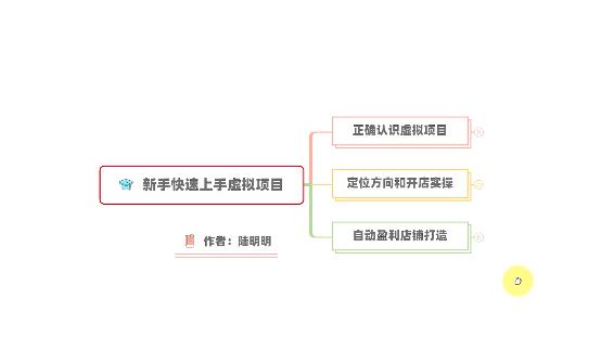 新手如何操作虚拟项目？从0打造月入上万店铺技术【视频课程】-16888副业资讯