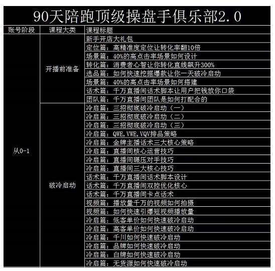 大碗哥抖音直播线上课，超多干货，从0到1学做抖音直播带货-16888副业资讯