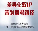 差异化双IP策划思考路径,解决短视频流量+变现问题(精华笔记)-16888副业资讯