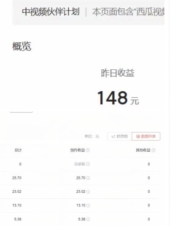2023年独家抖音中视频搬运计划，每天30分钟至1小时搬运即可，小白轻松日入300+-16888副业资讯