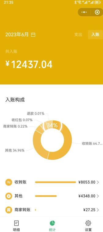 一单赚49.9，超级蓝海赛道，靠小红书卖这个虚拟商品，一个月1.2w是怎么做到的？【揭秘】-16888副业资讯