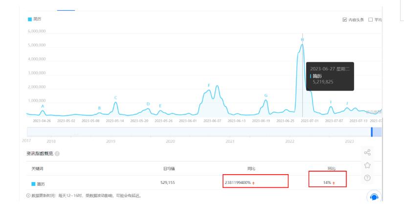 拆解小红书简历模板引流变现小项目，视频版一条龙实操玩法分享给你【视频课程】-16888副业资讯