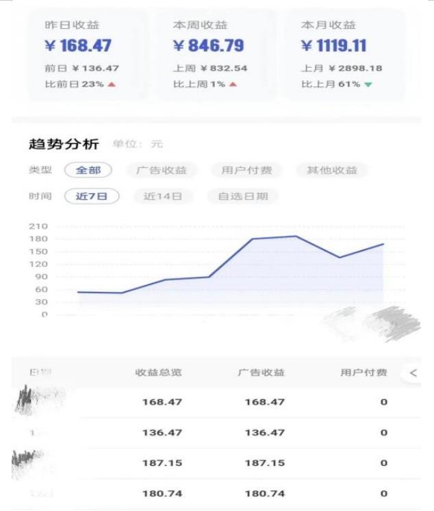 0投入，AI一键生成原创视频，撸视频号收益日入100+，小白无脑复制操作【项目拆解-16888副业资讯