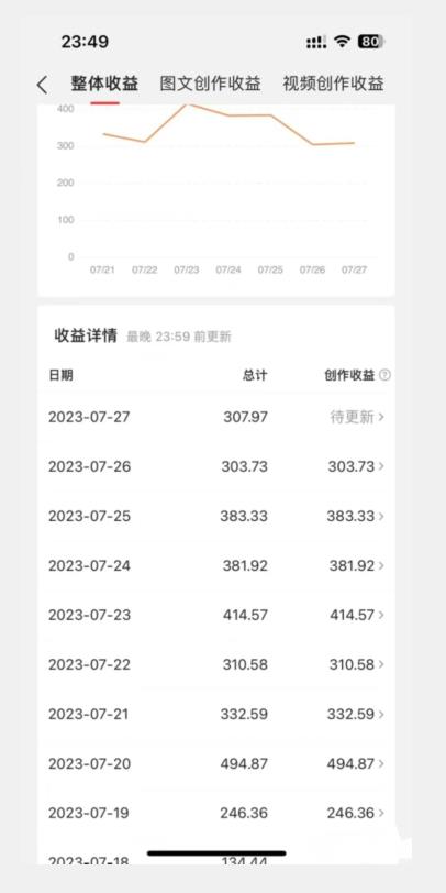 美女头像号最新玩法，适合零基础小白，单日收益500+【揭秘】-16888副业资讯