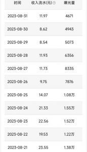 QQ小世界撸金，无脑搬运，日入500+，教程+软件【揭秘】-16888副业资讯