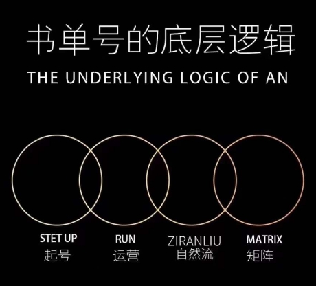 孔德楠-抖音书单号实操课，书单天花板带你一部手机快速学会书单起号、拍摄、布景、剪辑、发布、选品。-16888副业资讯
