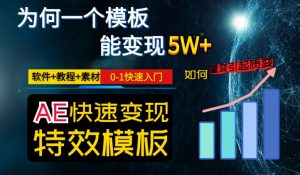 AE视频特效模板变现月入3-5W,0-1快速入门,软件+教程+素材-16888副业资讯