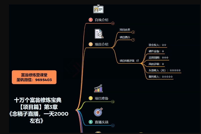 十万个富翁修炼宝典之3.念稿子直播，一天2000左右-16888副业资讯