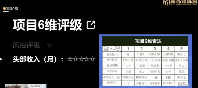 十万个富翁修炼宝典之16.朋友自营工作室的项目，一个月赚一万八-16888副业资讯