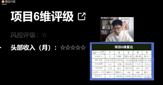 十万个富翁修炼宝典之17.一个刚需小软件，每天能卖5000+-16888副业资讯