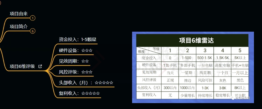 十万个富翁修炼宝典之9.让他赚了20万，卖盗版课0-20万的自述-16888副业资讯