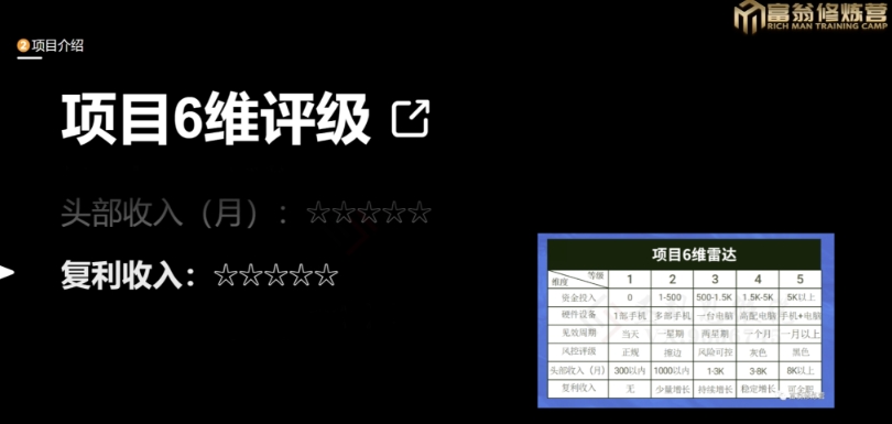 十万个富翁修炼宝典之13.2个月引流3500孕婴宝妈流量，一单88卖到爆-16888副业资讯