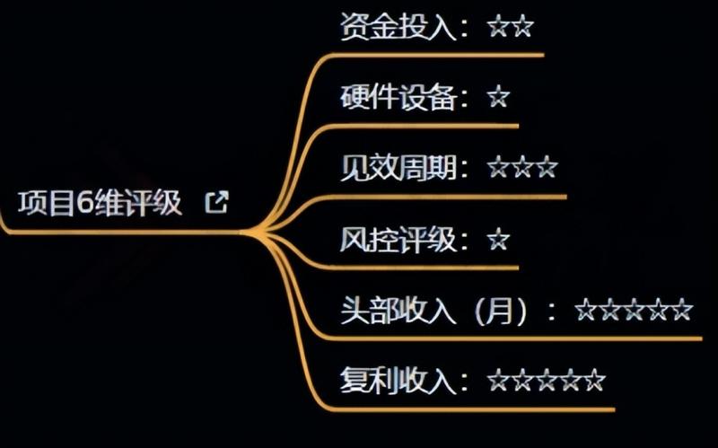 十万个富翁修炼宝典之4.一个大学生操作这个项目，一个月能搞一万-16888副业资讯