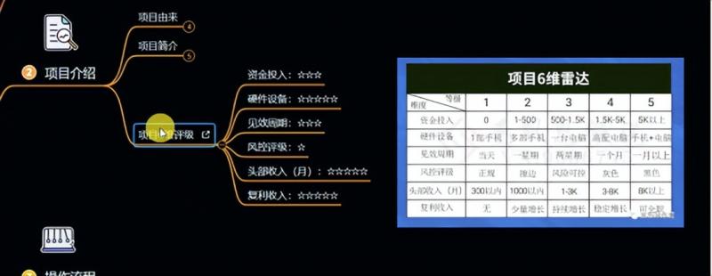 十万个富翁修炼宝典之6.兼职粉派单玩法跑匿名信，爆了一天两千-16888副业资讯