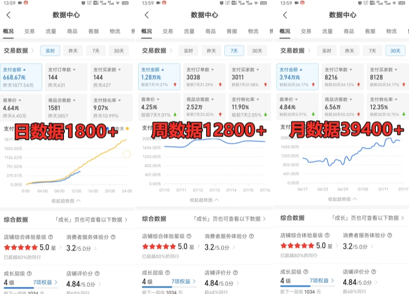 拼多多虚拟电商训练营月入30000+你也行，暴利稳定长久，副业首选-16888副业资讯