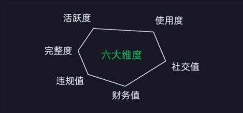 微信安全运营实操攻略，新版升级，更加有效-16888副业资讯