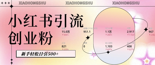 小红书私域引流无脑操作法：AI生成内容，粉丝自动转化，新手轻松日引500+创业粉-16888副业资讯