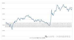 付费文章:吊打97%的权益基金,实操详解:如何利用deepseek来选出一个年化15.55%的大牛股组合?-16888副业资讯