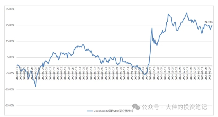付费文章：吊打97%的权益基金，实操详解：如何利用deepseek来选出一个年化15.55%的大牛股组合?-16888副业资讯