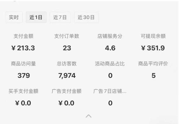 小红书虚拟店铺SOP保姆级教程，​通过在小红书开店卖学科类资料变现-16888副业资讯