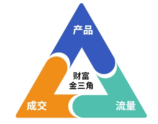 这份营销笔记(产品篇，流量篇，营销篇)，让一个小白从零到月入1W+-16888副业资讯