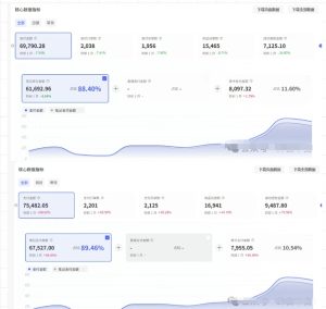 薅流第七期:纯0成本淘宝推荐流-小红书薅流最新版目,0投入的电商无货源玩法(附赠往期)-16888副业资讯