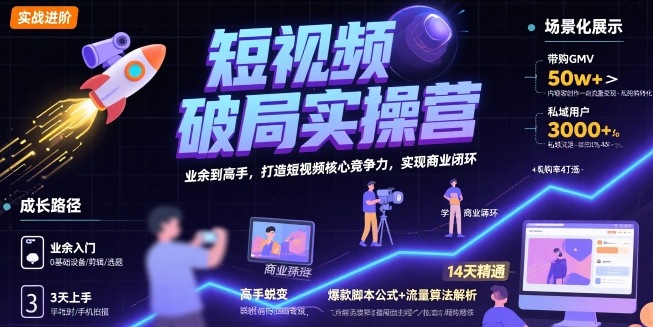短视频破局实操营，业余到高手，打造短视频核心竞争力，实现商业闭环-16888副业资讯