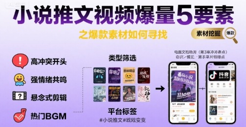 小说推文视频爆量5要素之爆款素材如何寻找-16888副业资讯