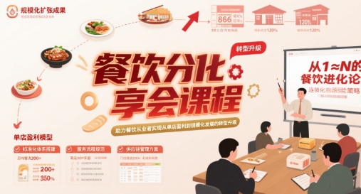 餐饮分享会课程，助力餐饮从业者实现从单店盈利到规模化发展的转型升级-16888副业资讯