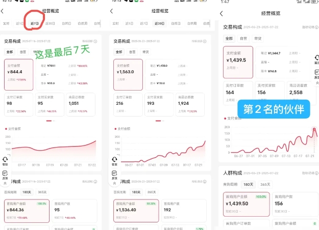 小红书虚拟电商，大佬实测月入2W+，实现被动收入-16888副业资讯