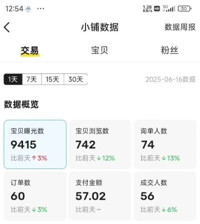 闲鱼半自动项目第二期，可能是迄今为止最稳的项目，兼职月收益9k-16888副业资讯