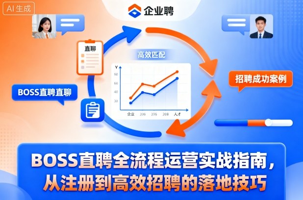 BOSS直聘全流程运营实战指南，从注册到高效招聘的落地技巧-16888副业资讯