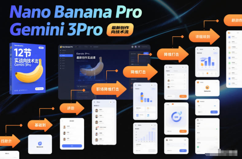 Nano Banana Pro Gemini 3Pro，最新创作实战课，12节实战向技术流，职场降维打击-16888副业资讯