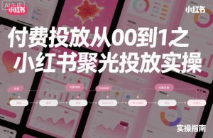 付费投放从0到1之小红书聚光投放实操-16888副业资讯