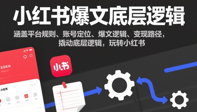 小红书爆文底层逻辑，涵盖平台规则、账号定位、爆文逻辑、变现路径，撬动底层逻辑，玩转小红书-16888副业资讯