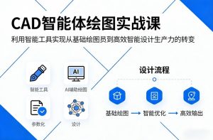 CAD智能体绘图实战课，利用智能工具，实现从基础绘图员到高效智能设计生产力的转变-16888副业资讯