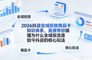 2026抖店全域投放商品卡知识体系，直接带你搞懂为什么全域投流是如今抖店的核心玩法-16888副业资讯