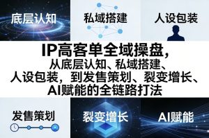 IP高客单全域操盘，从底层认知、私域搭建、人设包装，到发售策划、裂变增长、AI赋能的全链路打法-16888副业资讯