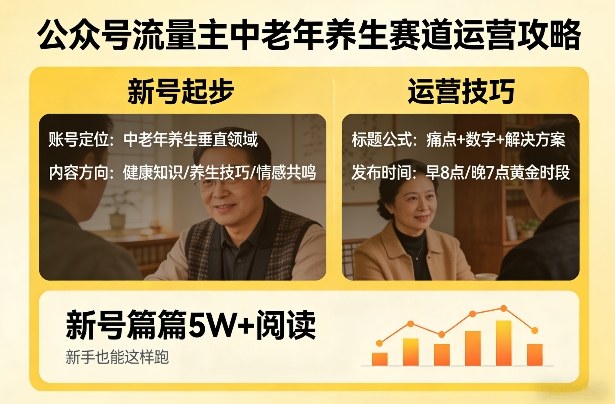公众号流量主中老年养生赛道，新号篇篇5W+阅读，新手也能这样跑-16888副业资讯
