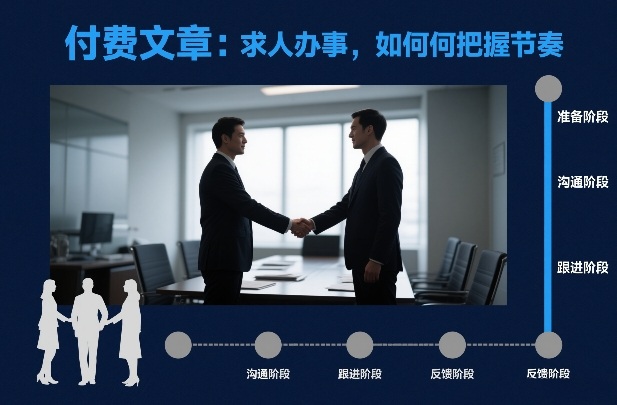 付费文章：求人办事，如何把握节奏-16888副业资讯